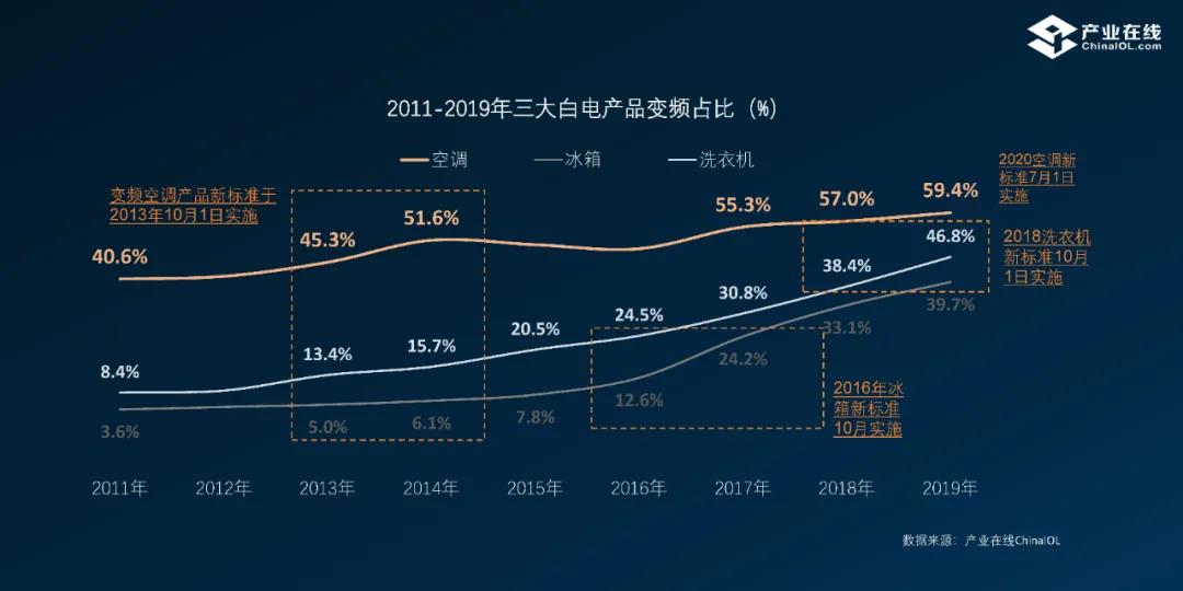 能效新標下的空調產業，新國標下的熱泵熱水器產業